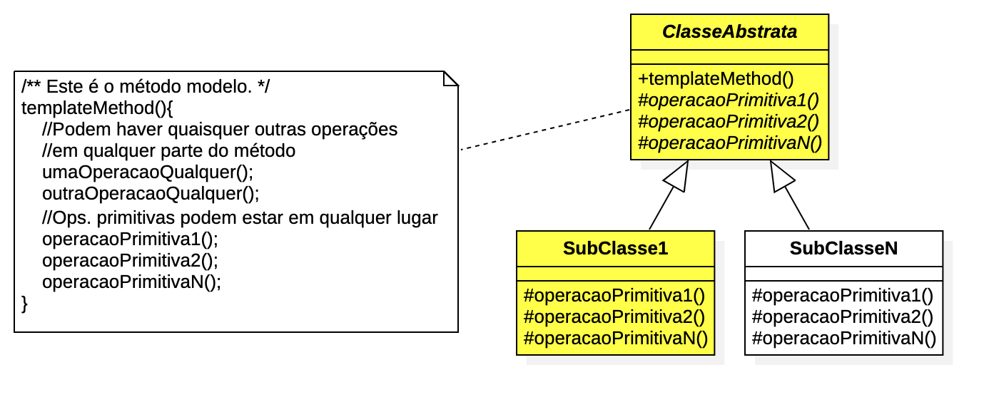 template method base