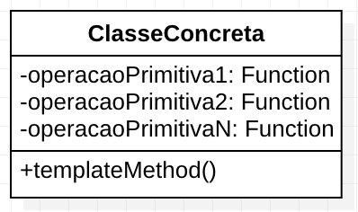 template method funcional