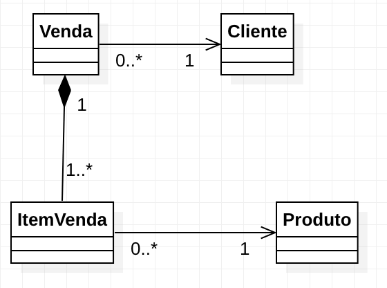 template method venda