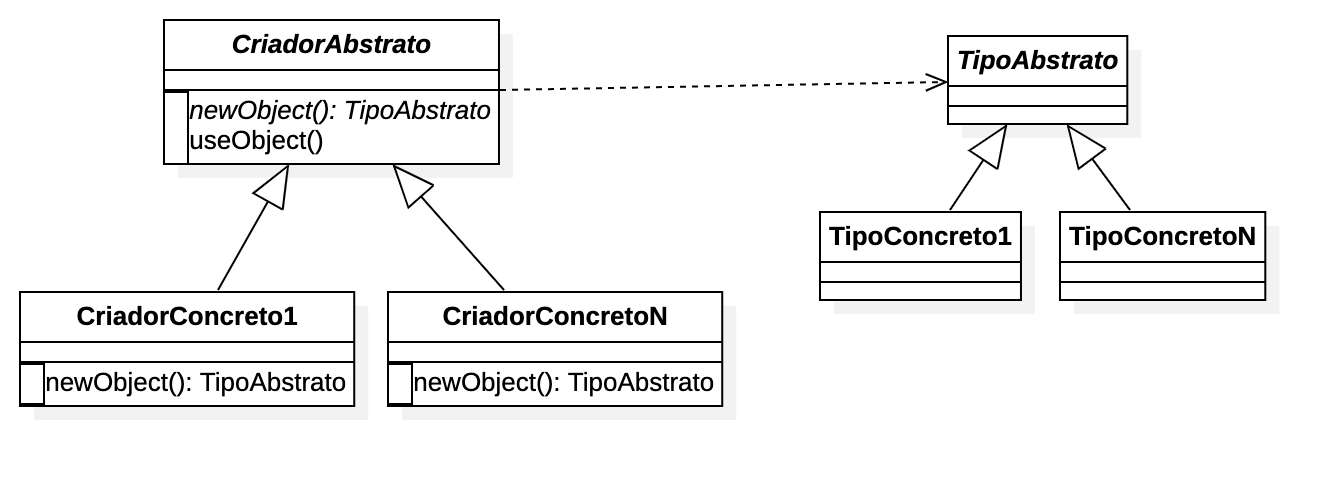 factory method