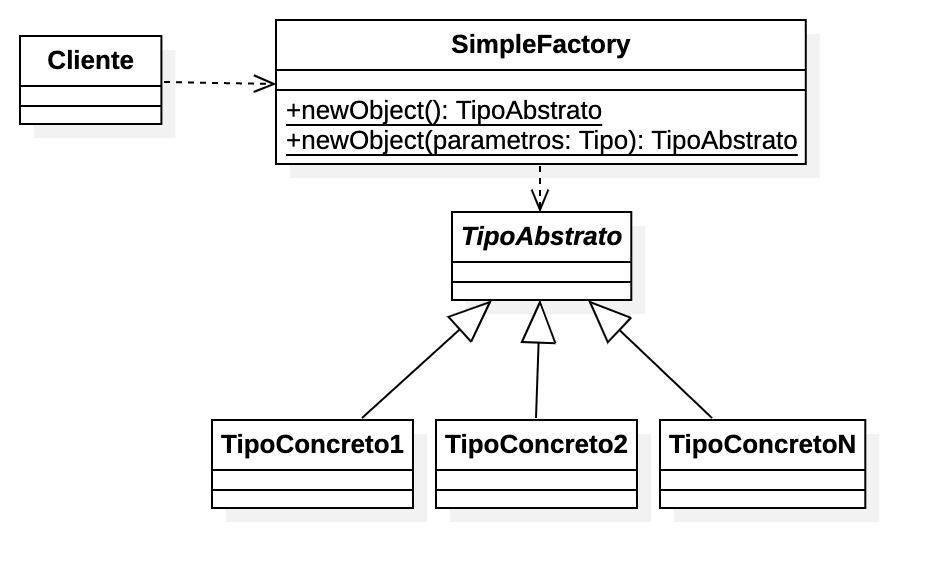 simple factory