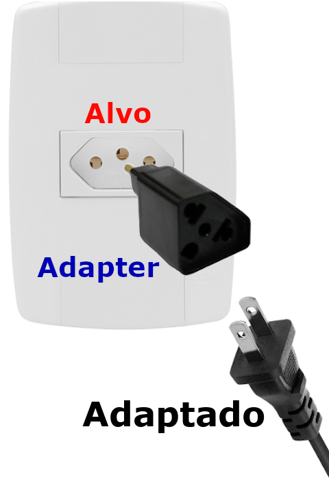 adapter analogia tomada