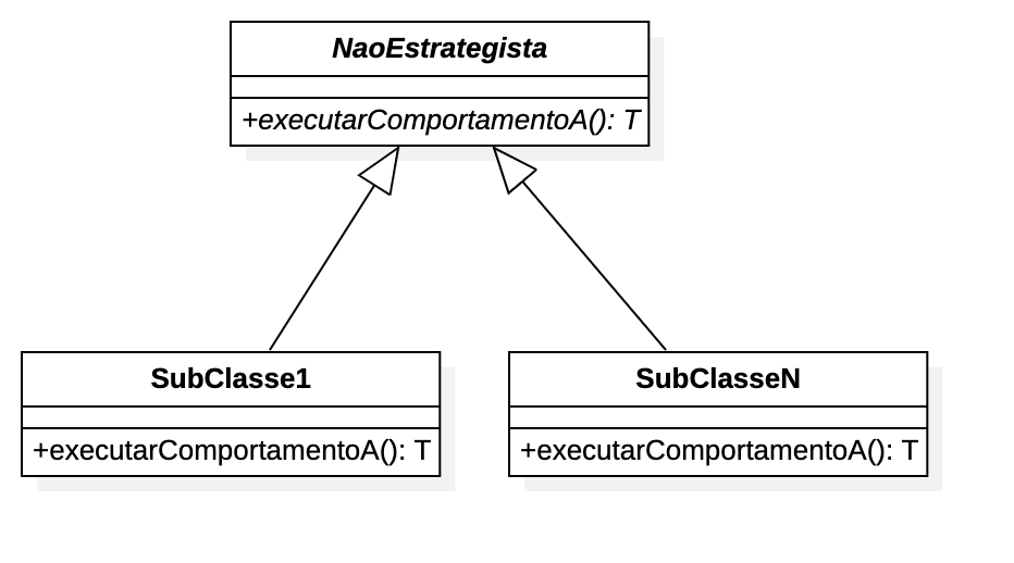 no strategy class diagram