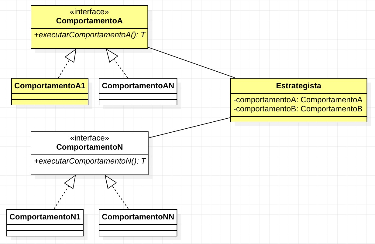 strategy base class diagram