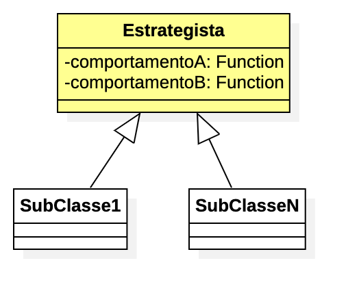 strategy base funcional class diagram