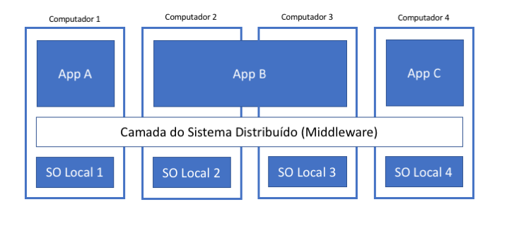 middleware